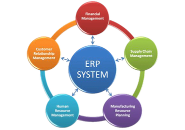 Back Office Processing Back Office Processing
