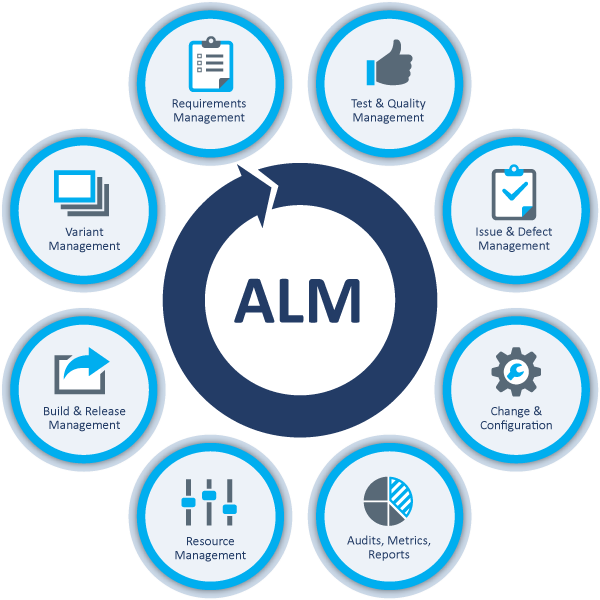 Software Development Lifecycle Software Development Lifecycle
